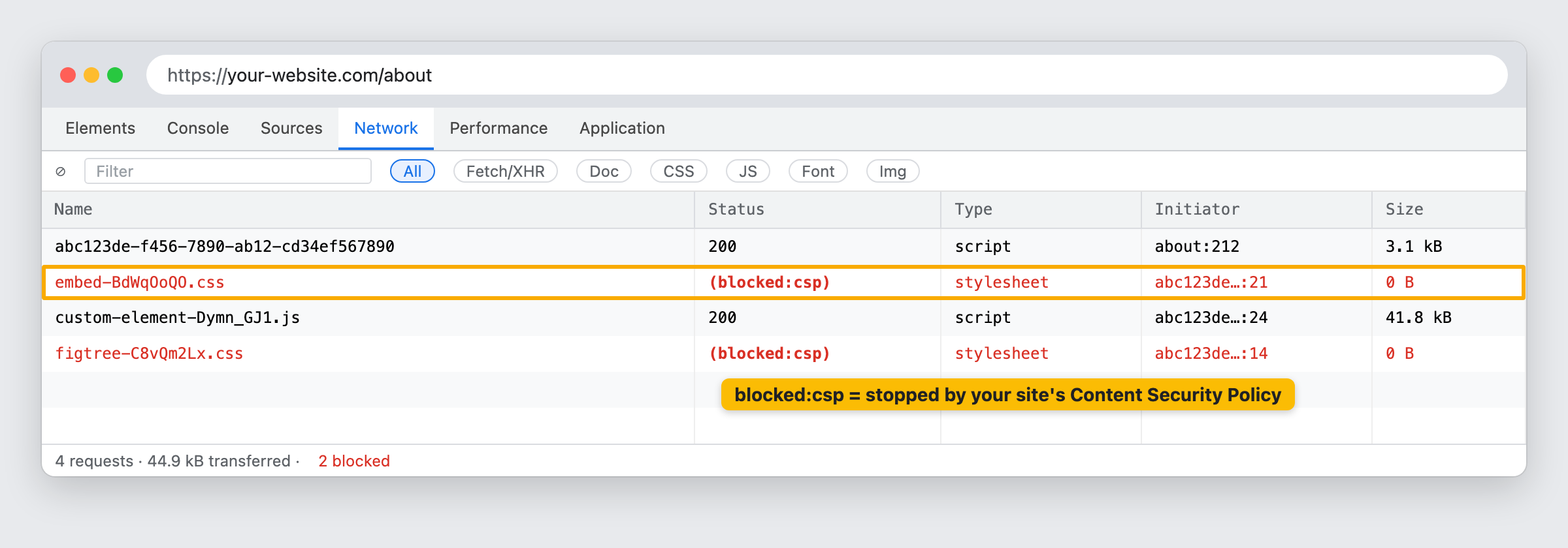 Requests blocked by CSP in the Network tab
